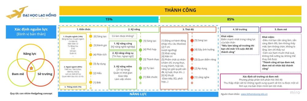 Khám phá tiềm năng bản thân qua những cuộc thi công nghệ tại Đại học Lạc Hồng